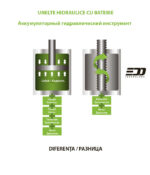 Foarfece combinate FX4 EDD - imagine 4